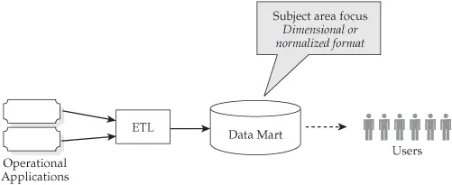 A stand-alone data mart