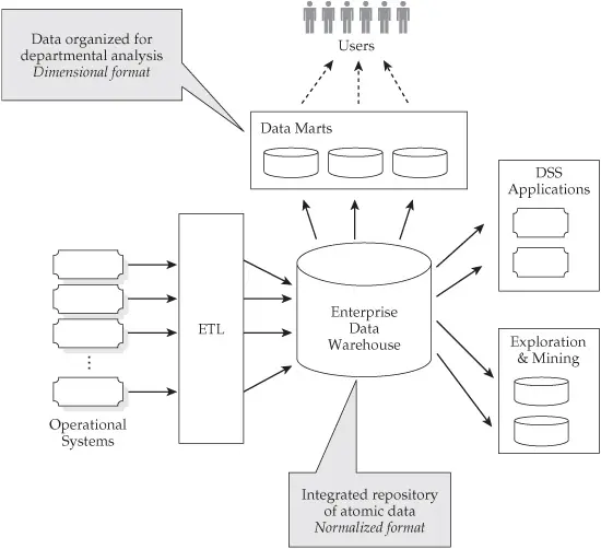 Corporate Information Factory